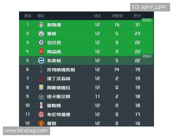利物浦逆袭领跑英超积分榜,曼联遭遇滑铁卢 利物浦逆袭领跑英超积分榜,曼联遭遇滑铁卢